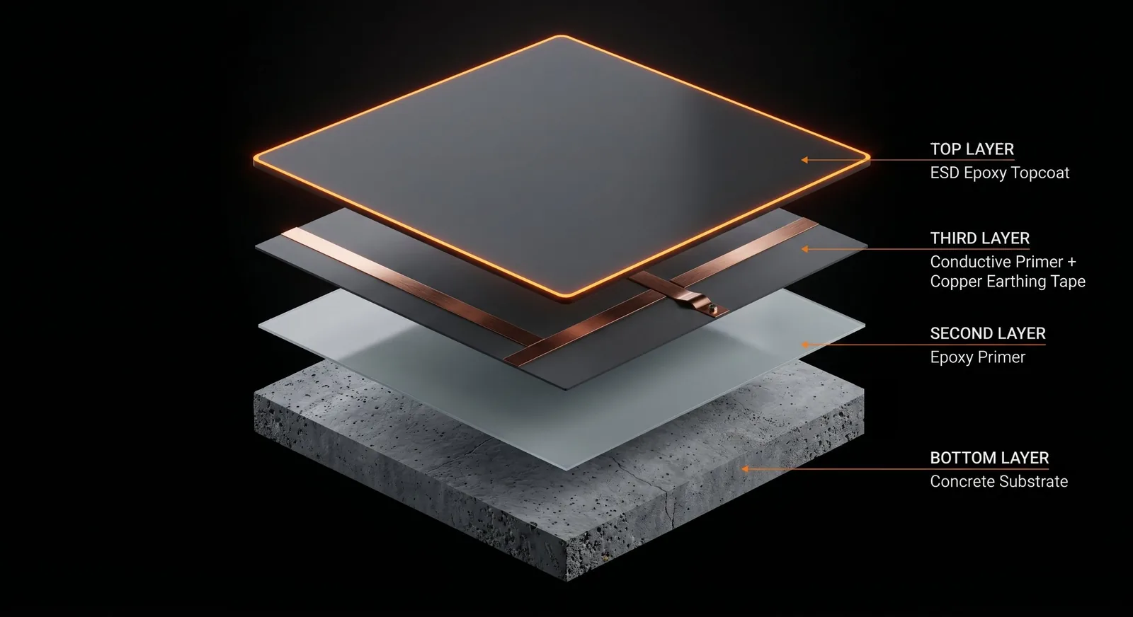 ESD anti-static flooring system with copper earthing tape by POLYZEN