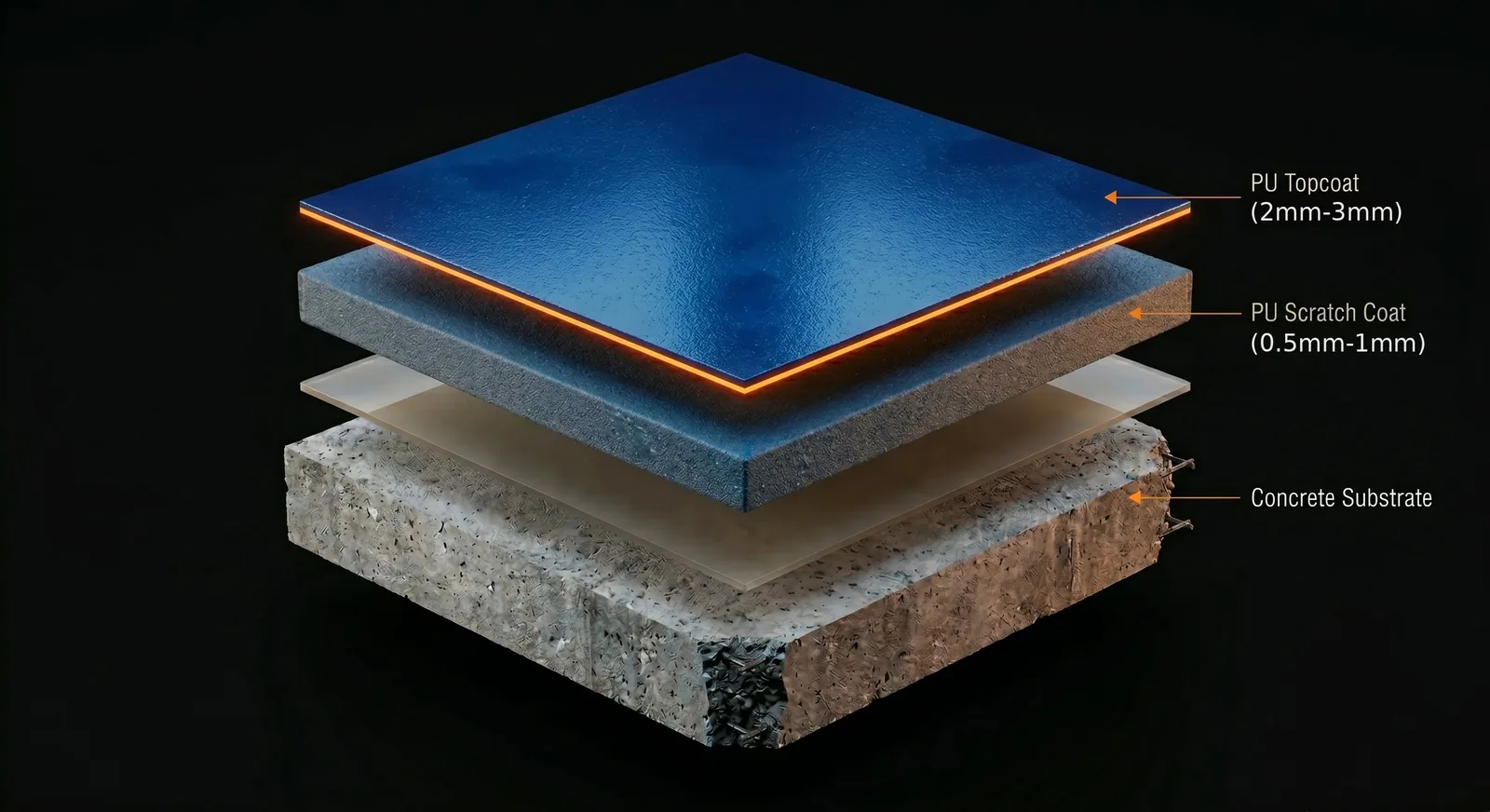 PU flooring system layers — scratch coat and PU topcoat by POLYZEN