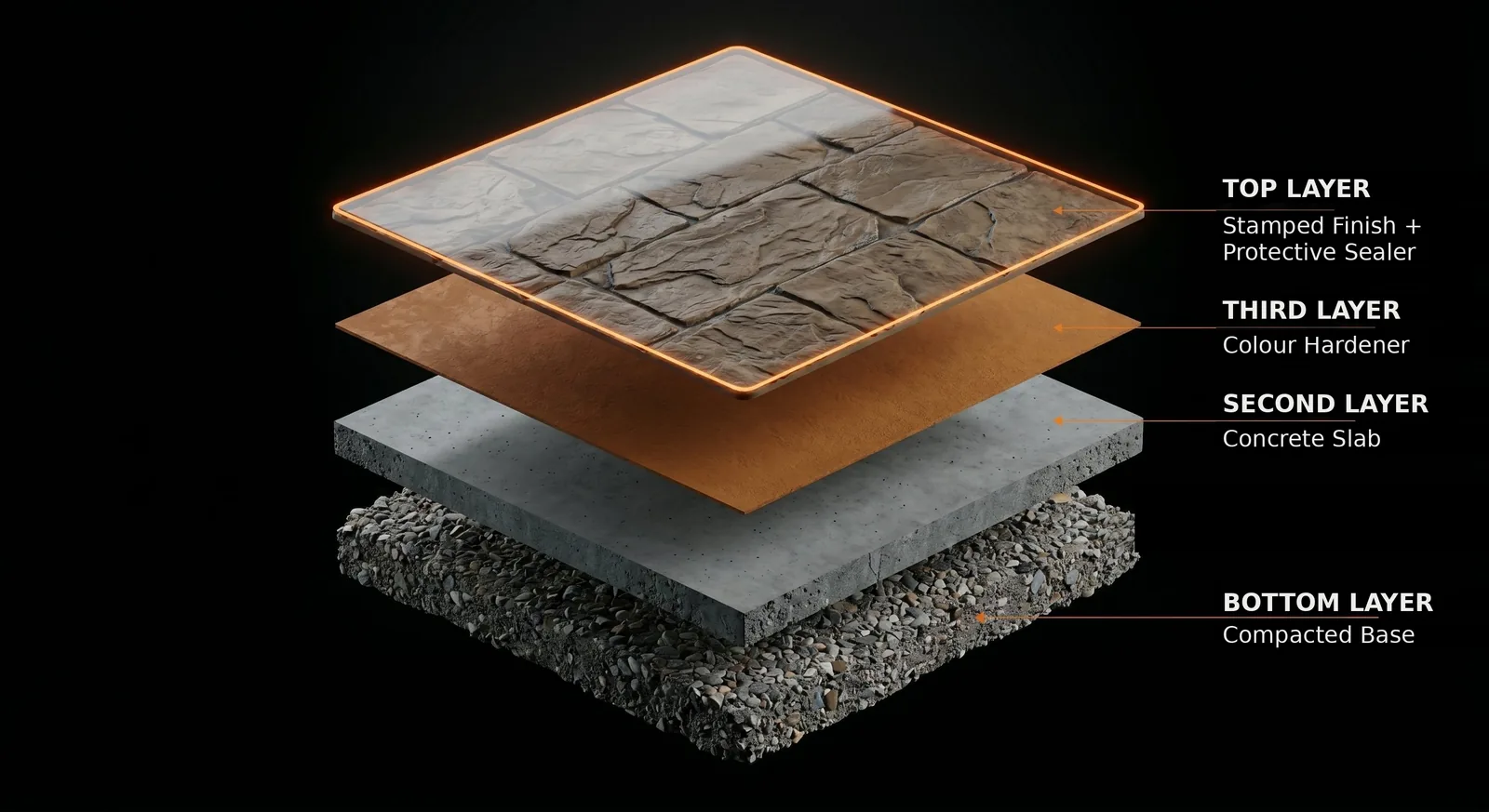 Stamped concrete flooring system layers by POLYZEN