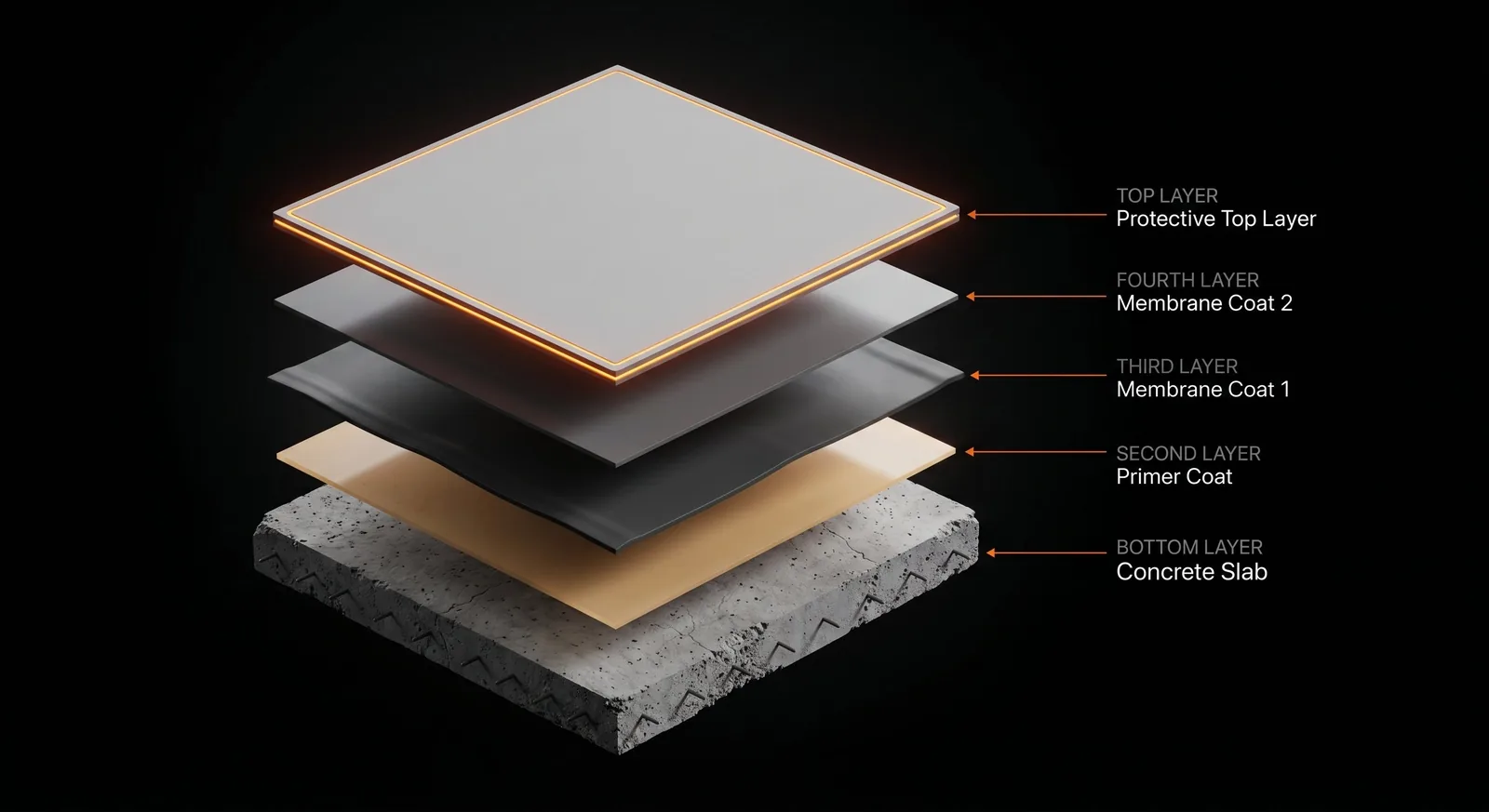 Terrace waterproofing membrane system layers by POLYZEN
